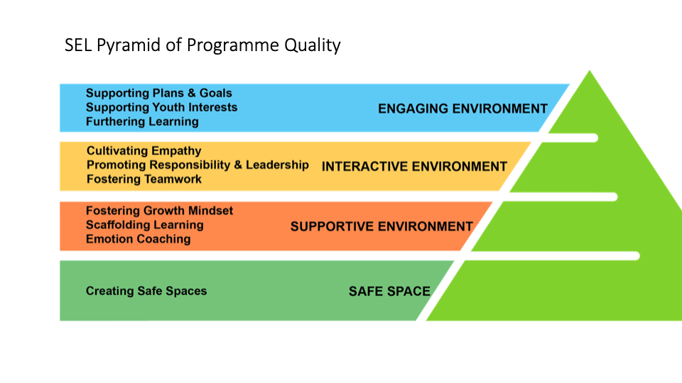 Image of Quality Pyramid