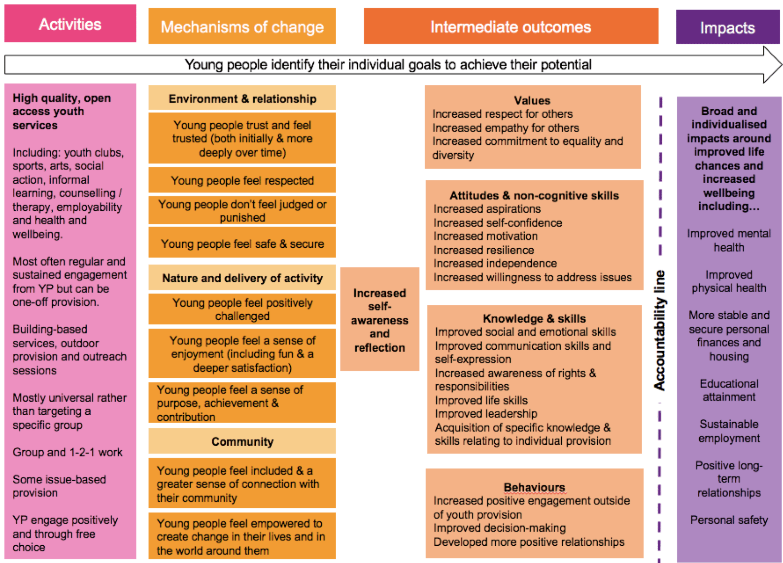 theory of change image